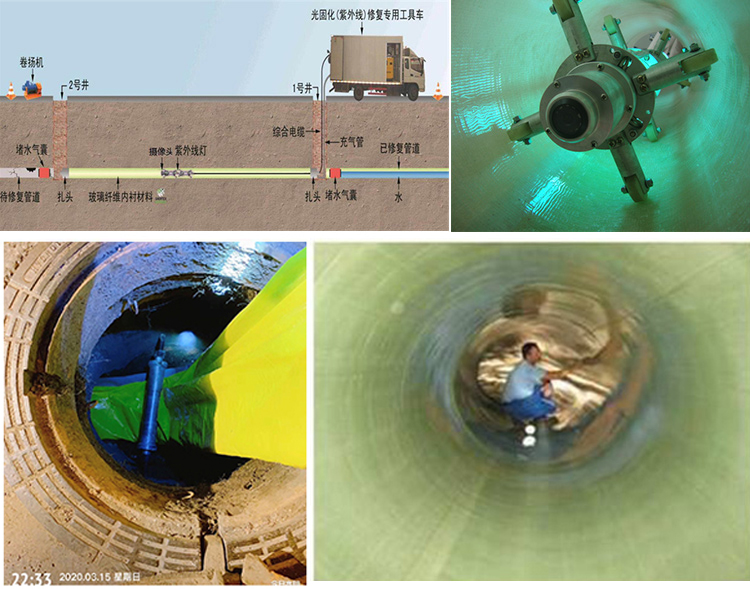 麻洋镇UV-CIPP内衬修复