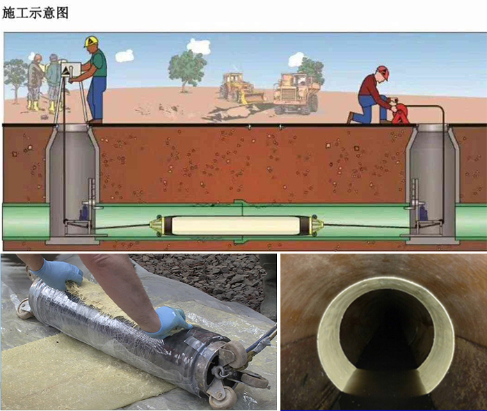 麻洋镇管道局部点状修复